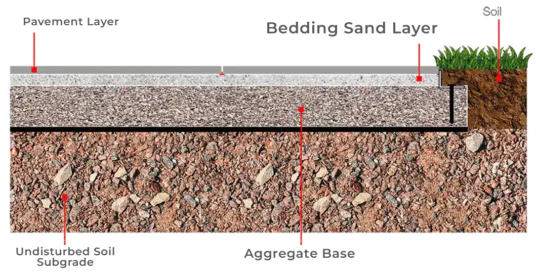What is Sand? Types, Advantages and Properties